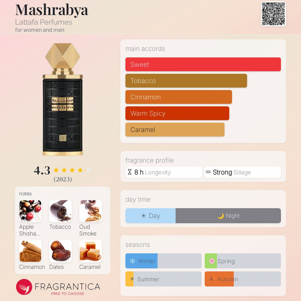 Mashrabya by Lattafa