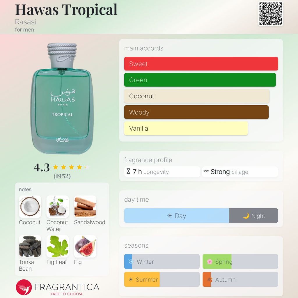 Hawas Tropical by Rasasi
