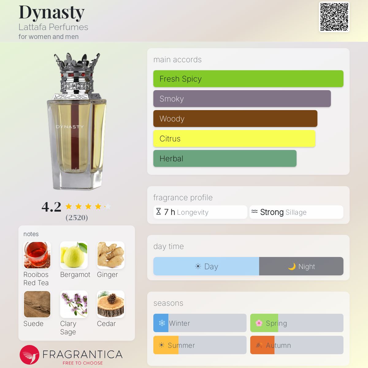 Dynasty by Lattafa