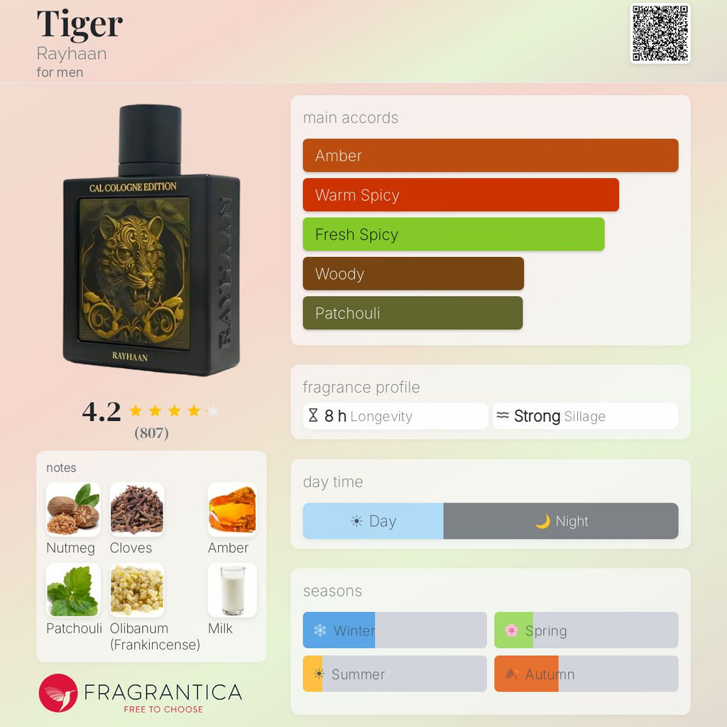 Tiger Cal Cologne Edition by Rayhaan