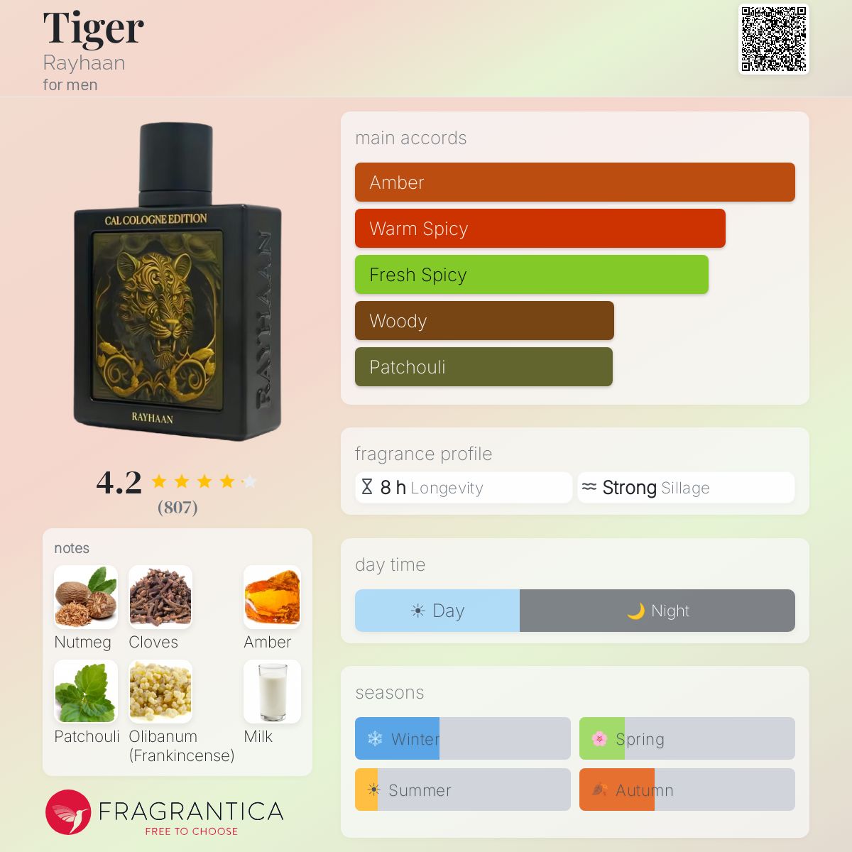Tiger Cal Cologne Edition by Rayhaan