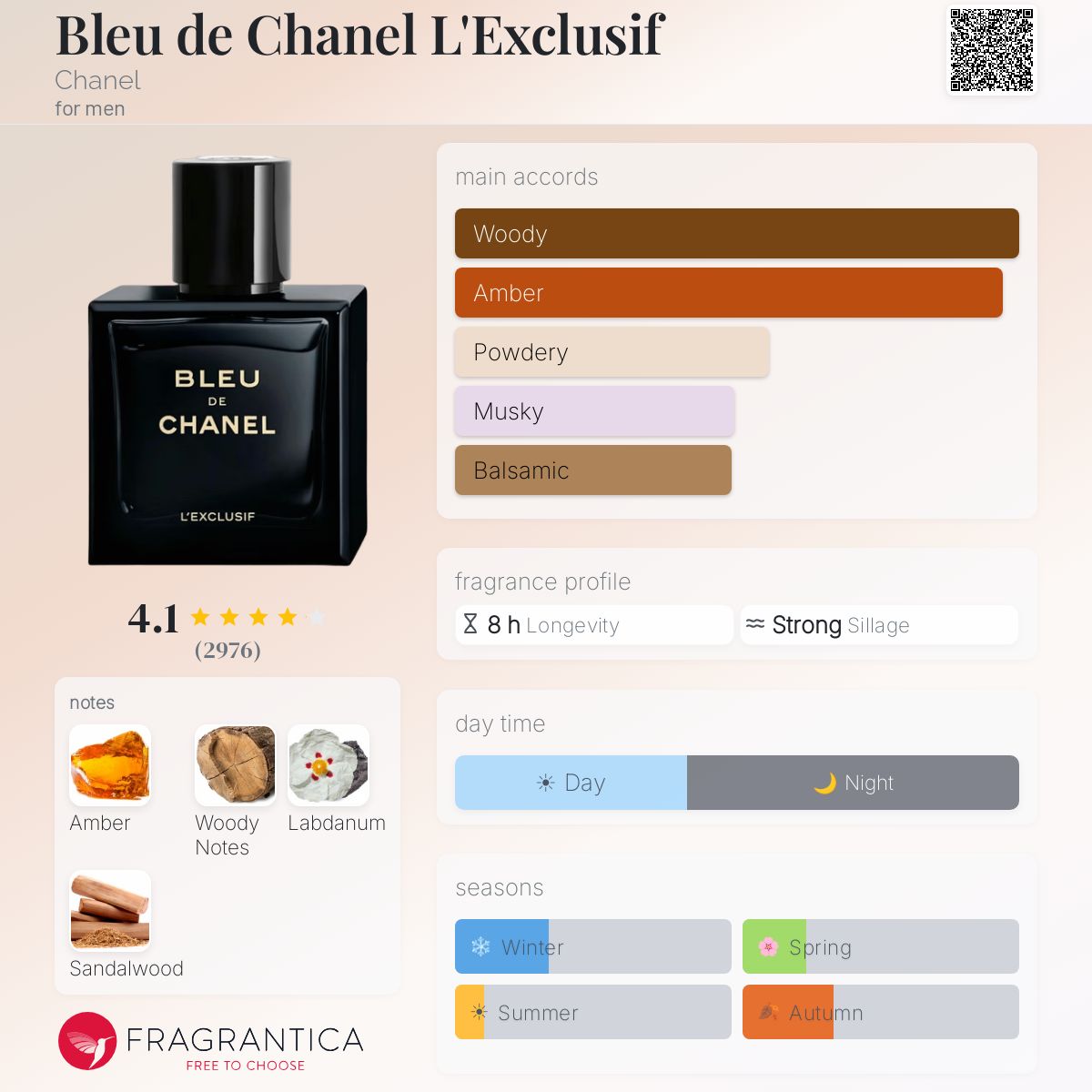 Bleu de Chanel L'Exclusif by Chanel