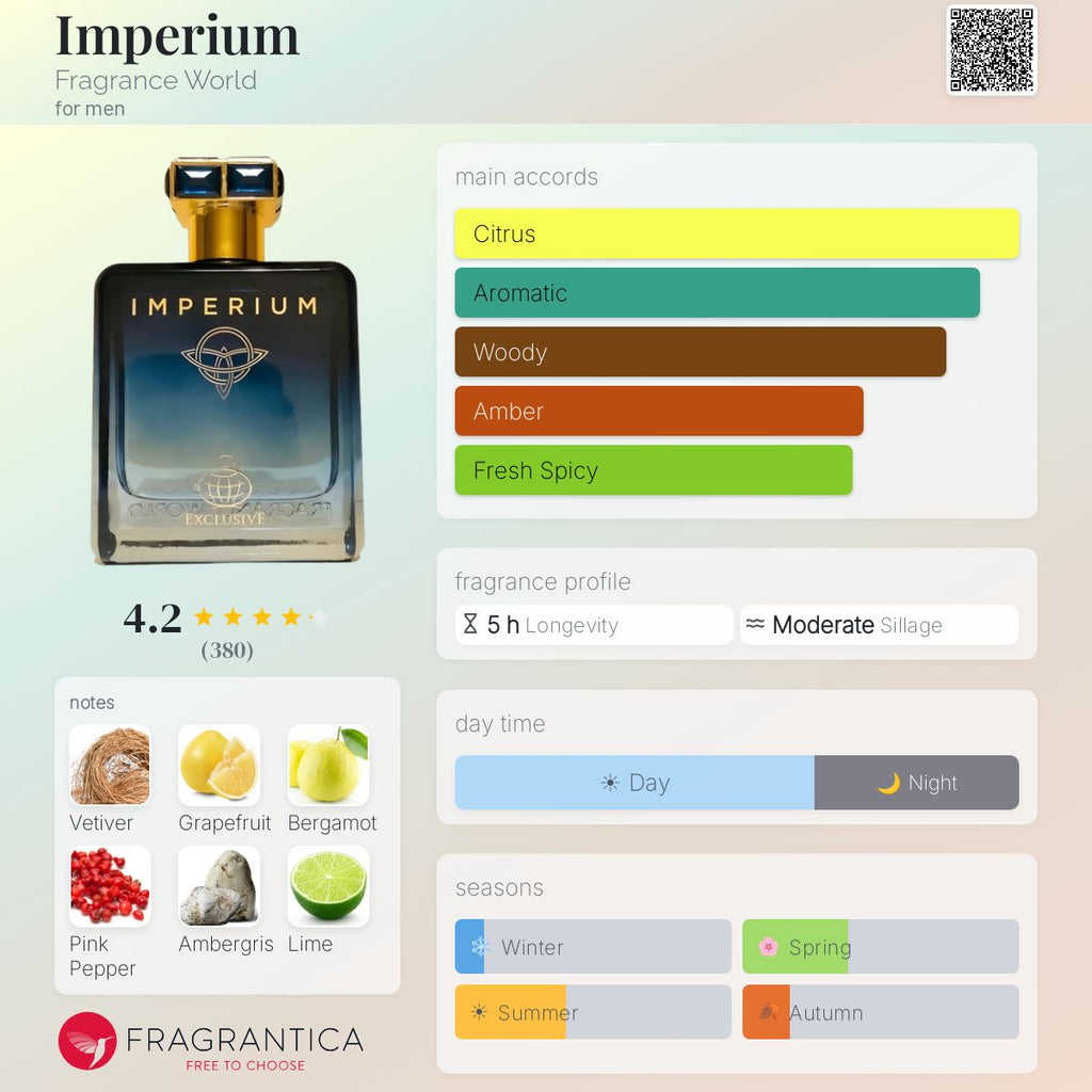Imperium by Fragrance World