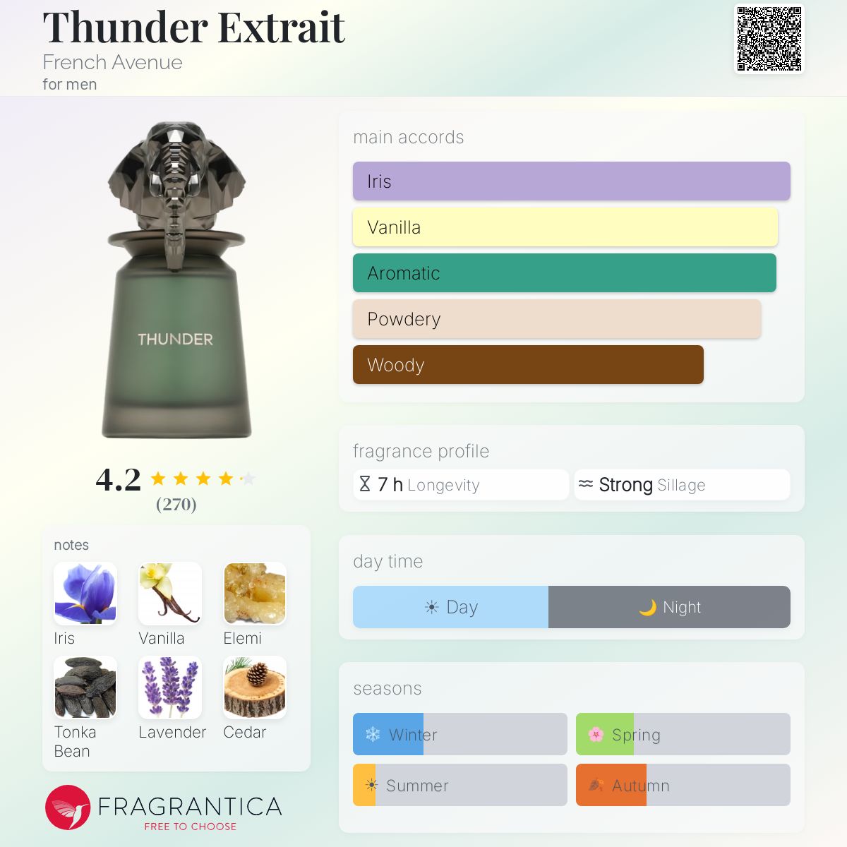Thunder Extrait by French Avenue