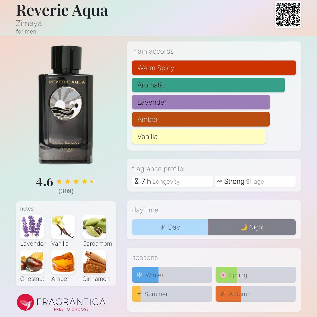 Reverie Aqua by Zimaya