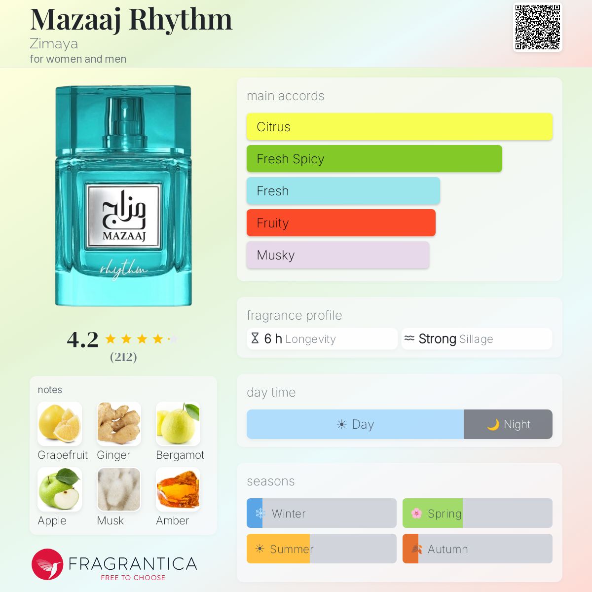 Mazaaj Rhythm by Zimaya