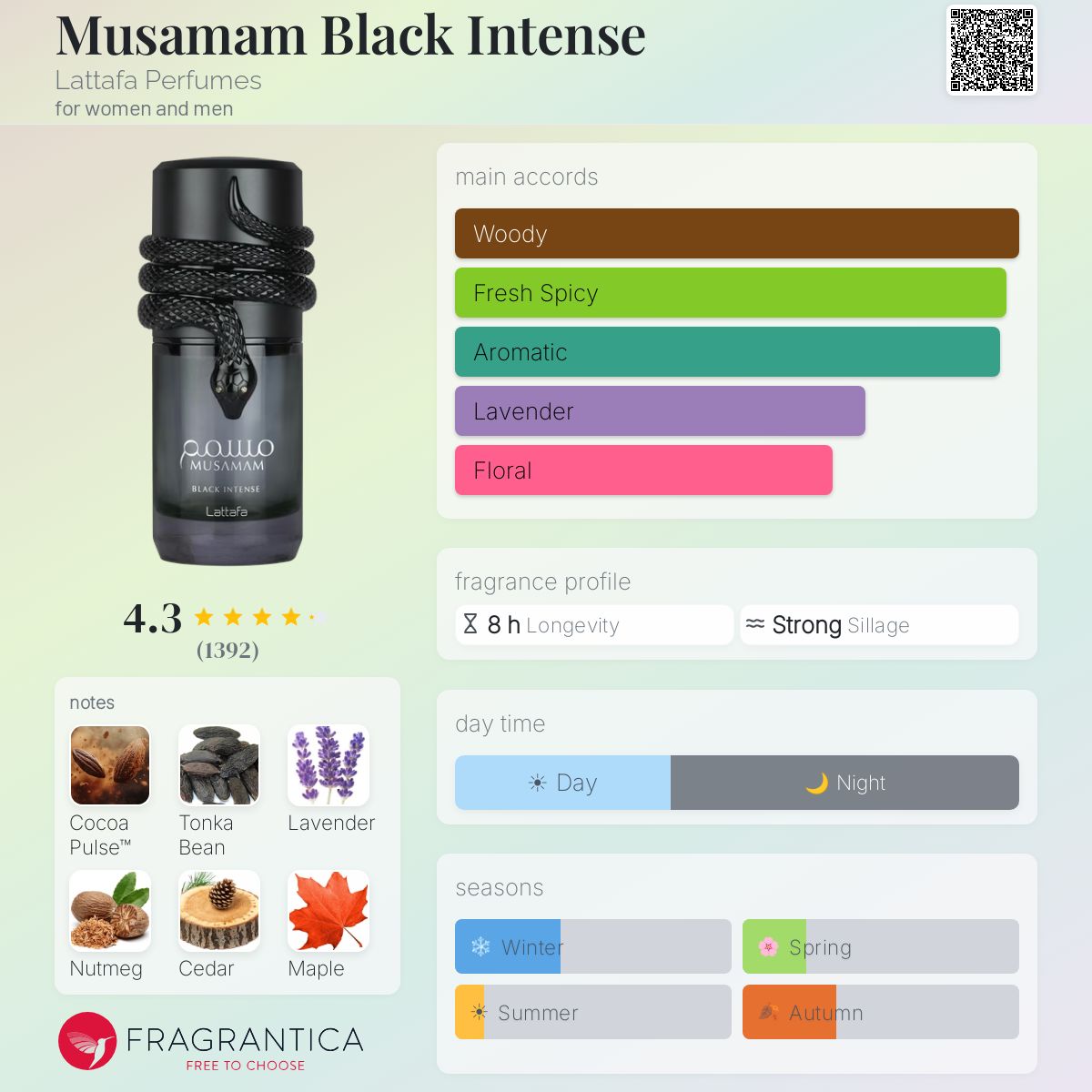 Musamam Black Intense by Lattafa