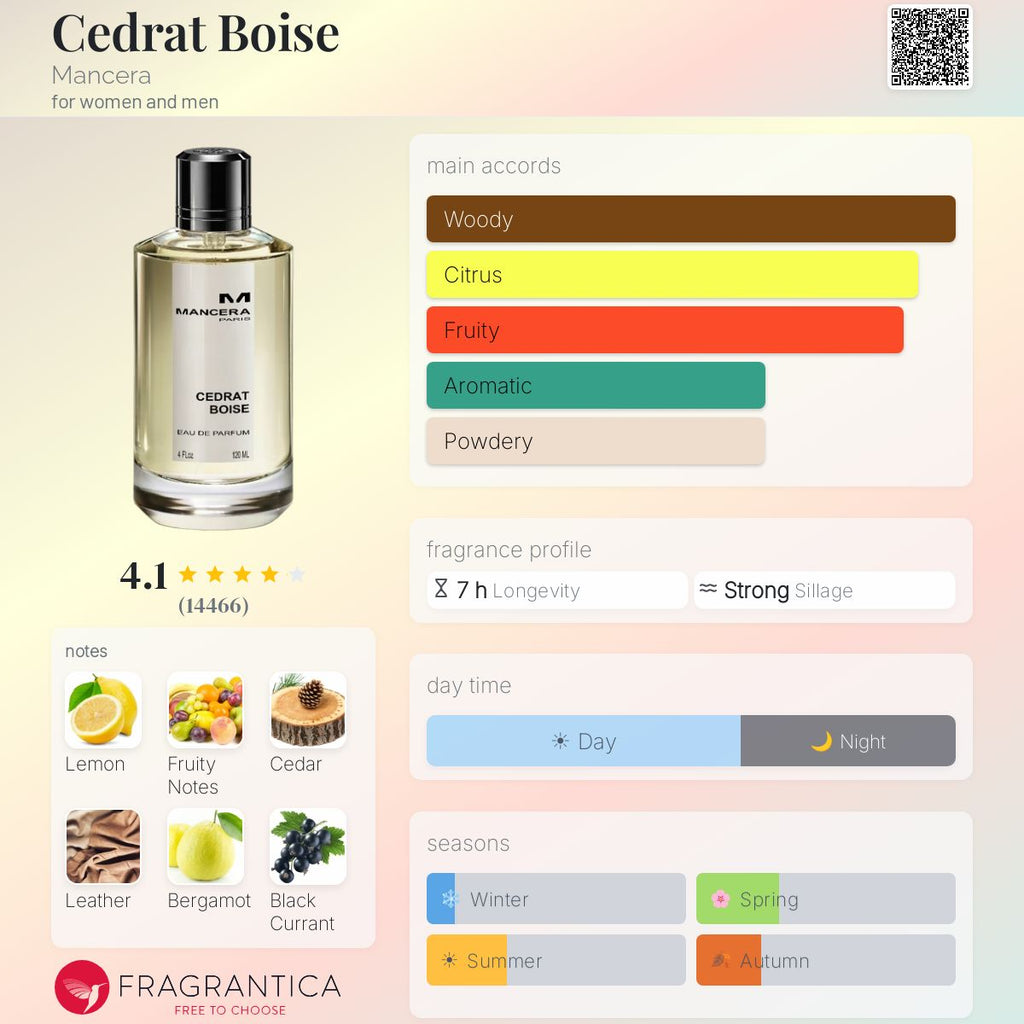 Cedrat Boise by Mancera