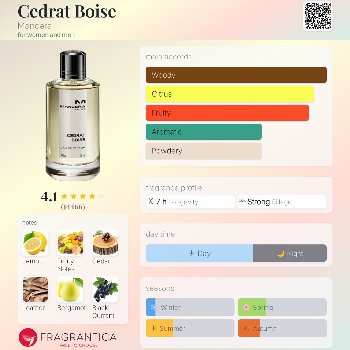 Cedrat Boise by Mancera