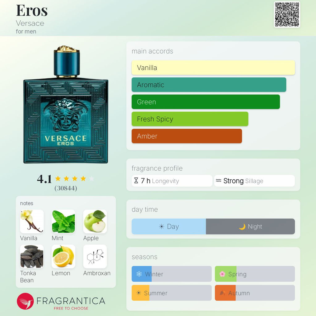 Eros Eau de Toilette by Versace