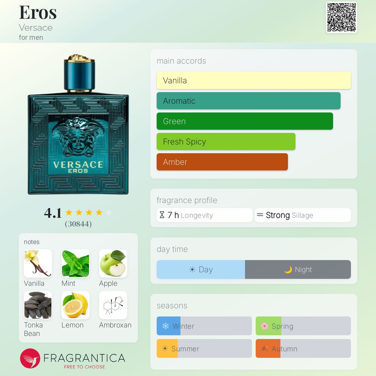 Eros Eau de Toilette by Versace