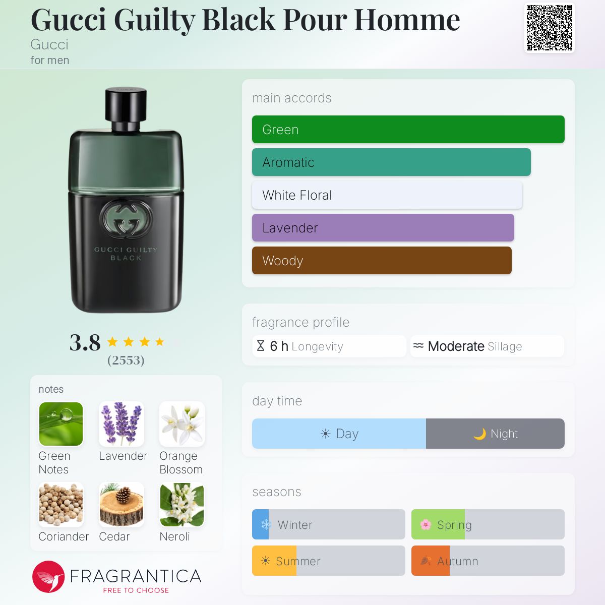 Gucci Guilty Black Pour Homme by Gucci