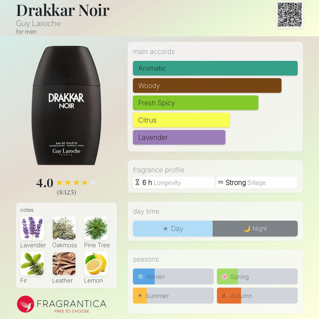 Drakkar Noir by Guy Laroche