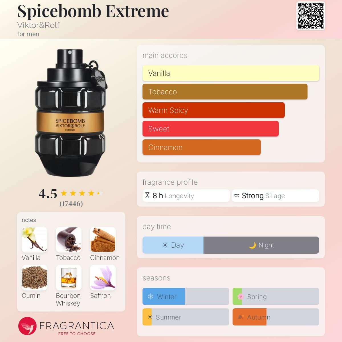 Spicebomb Extreme by Viktor & Rolf