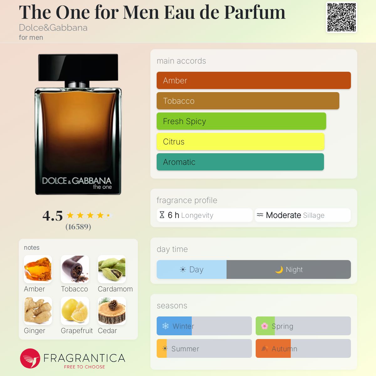 The One Eau de Parfum by Dolce & Gabbana