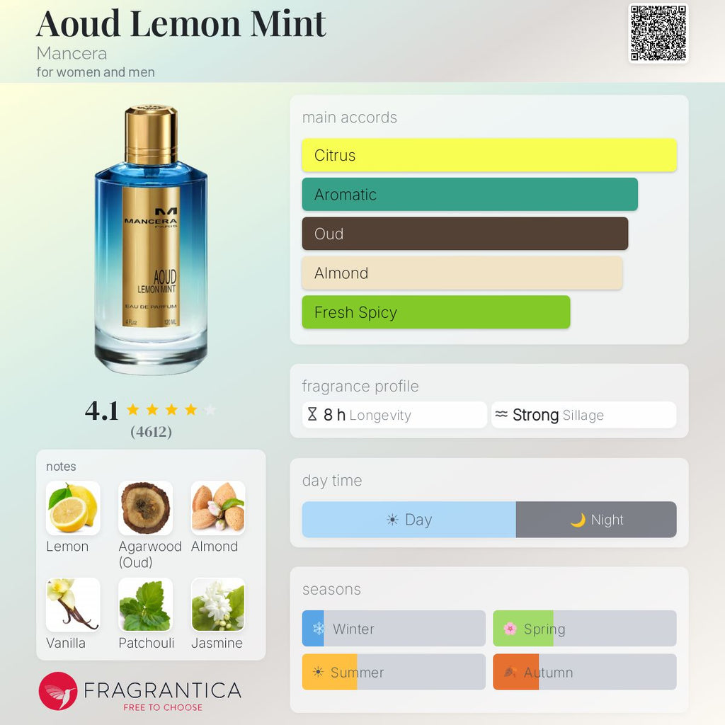 Aoud Lemon Mint by Mancera
