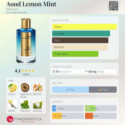 Aoud Lemon Mint by Mancera