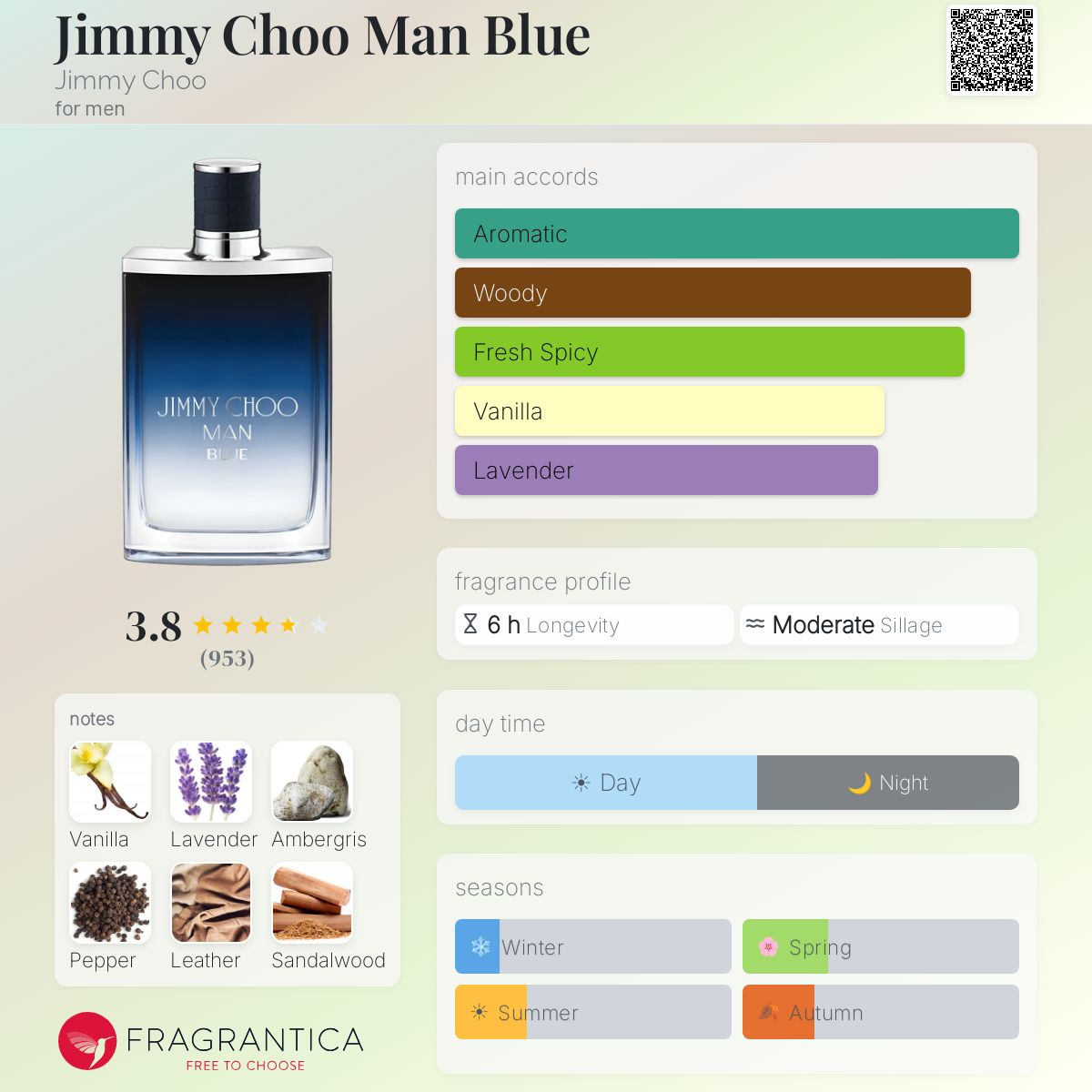 Man Blue by Jimmy Choo