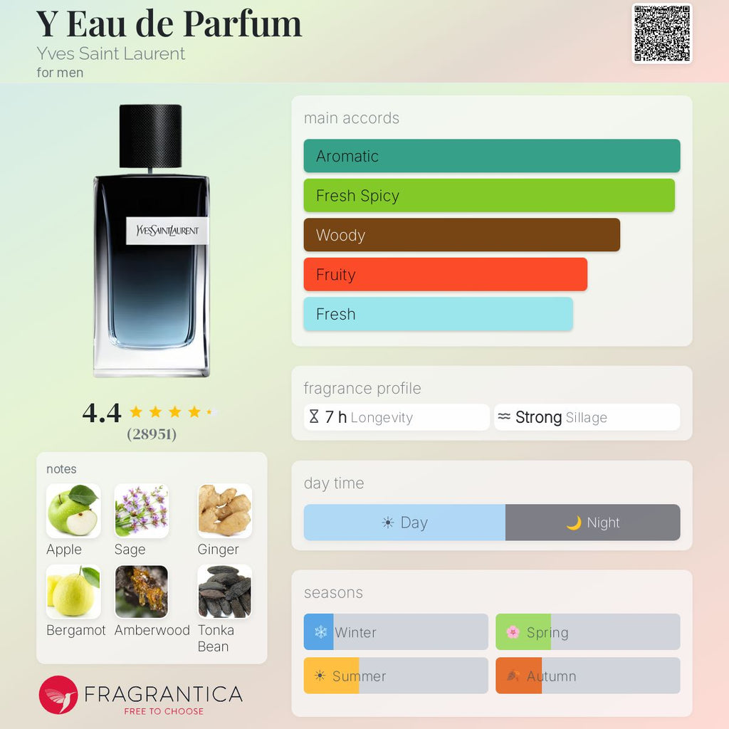 Y Eau de Parfum by Yves Saint Laurent