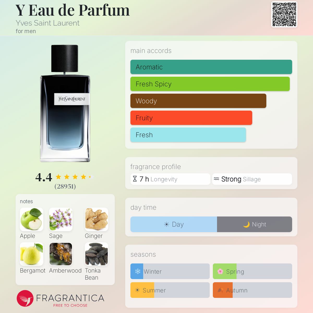 Y Eau de Parfum by Yves Saint Laurent