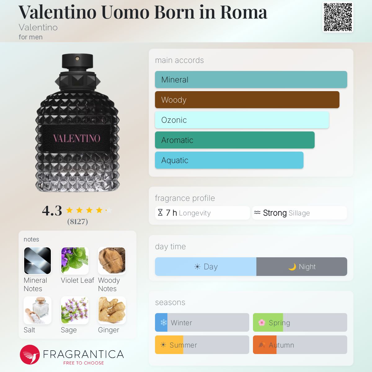 Born in Roma Uomo Eau de Toilette by Valentino