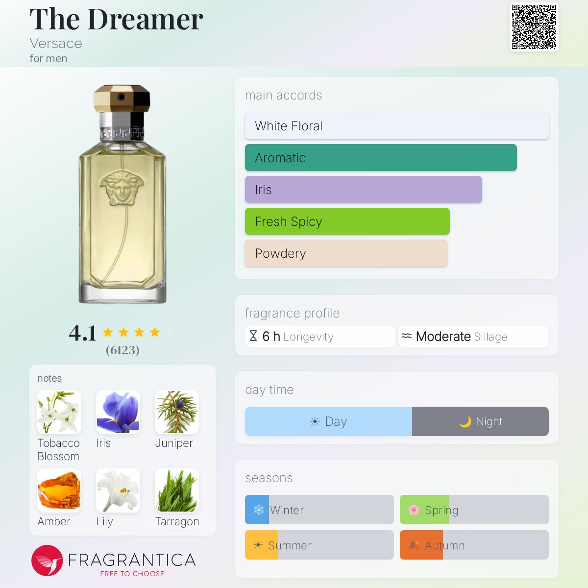 Dreamer by Versace