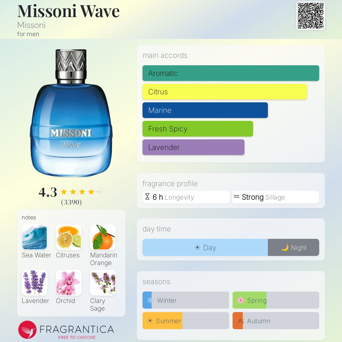 Wave by Missoni