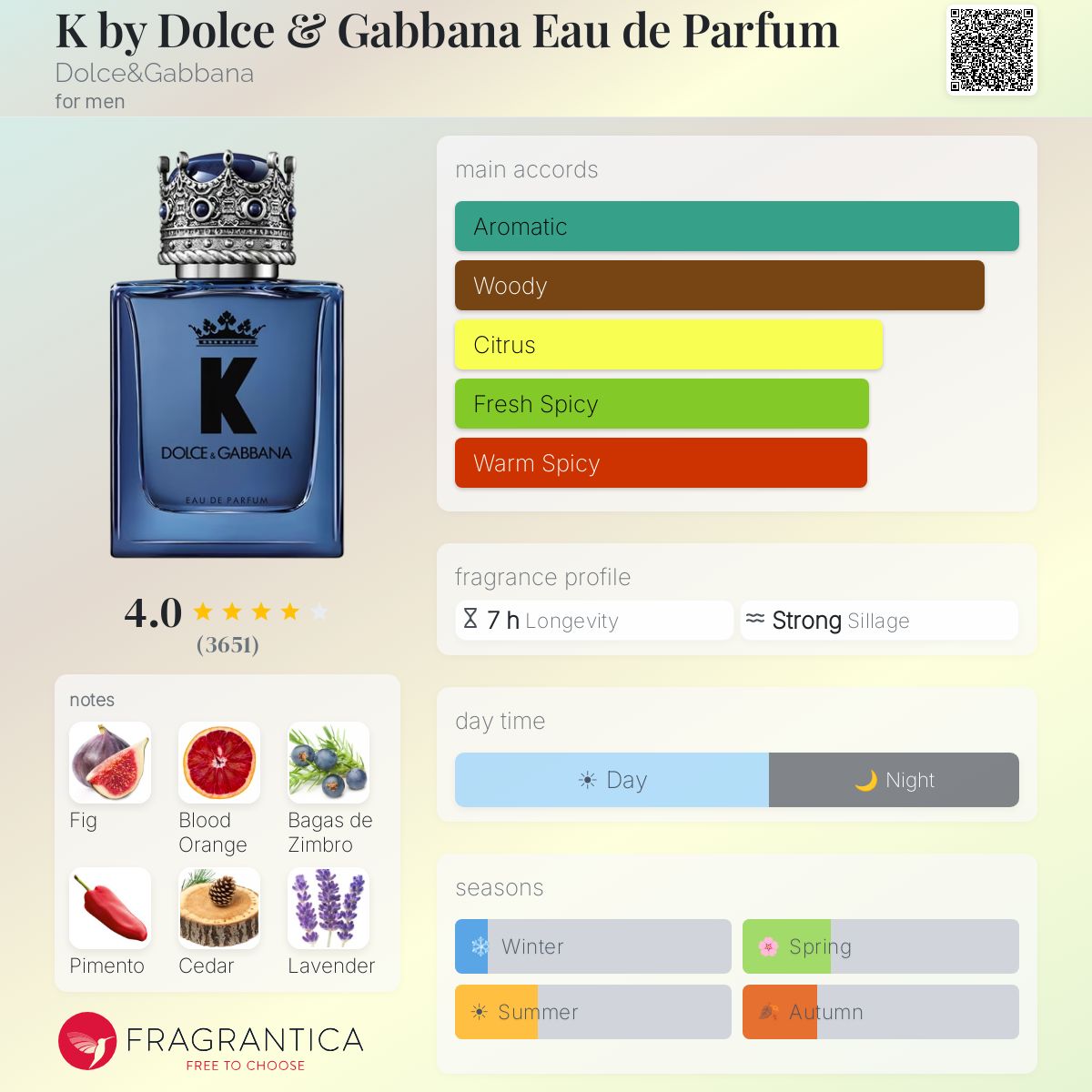 K Eau de Parfum by Dolce & Gabbana