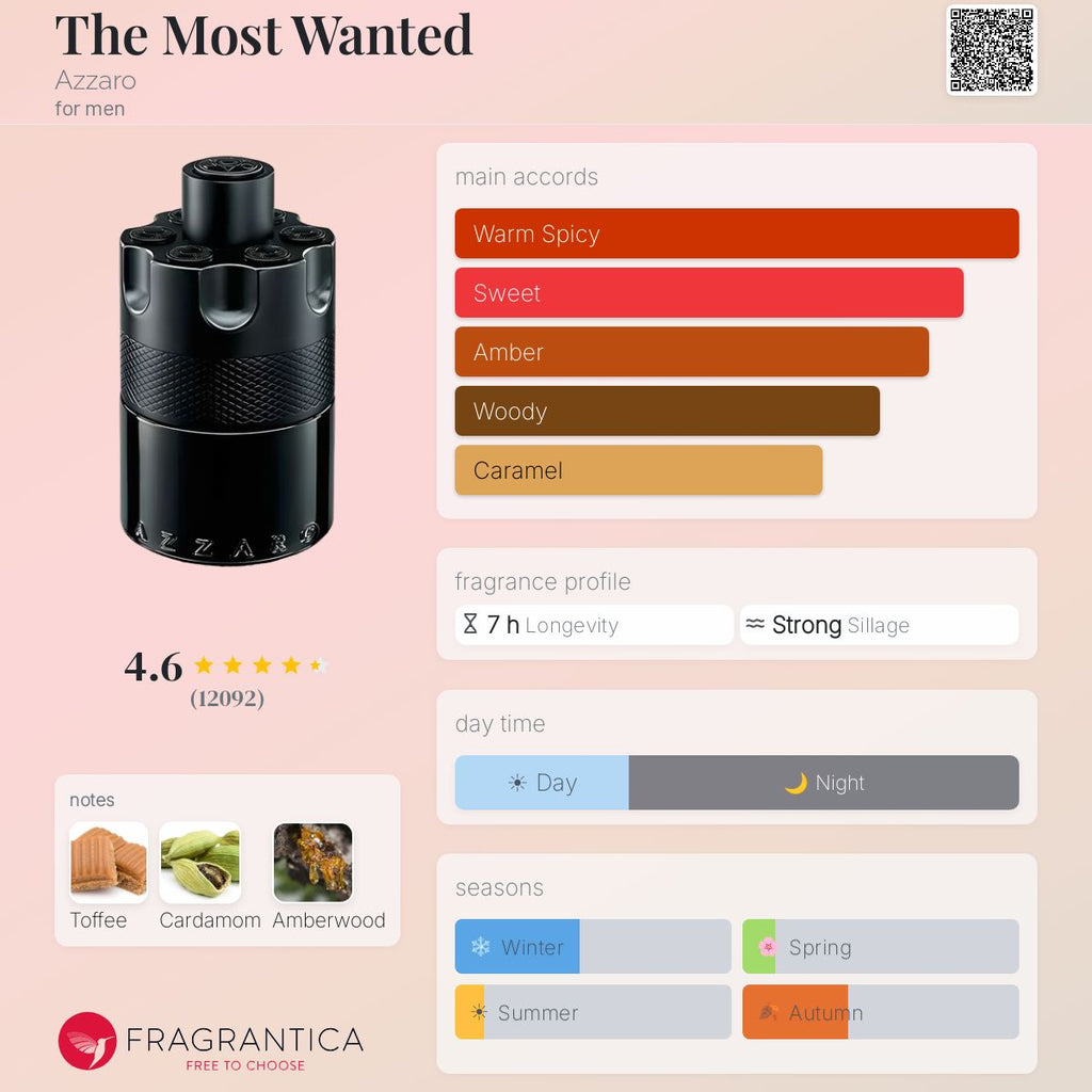 The Most Wanted Eau de Parfum by Azarro