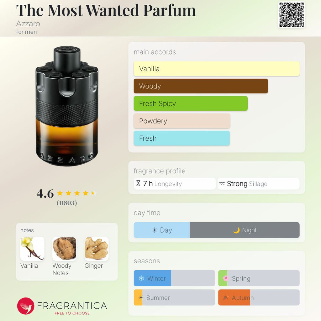The Most Wanted Parfum by Azarro