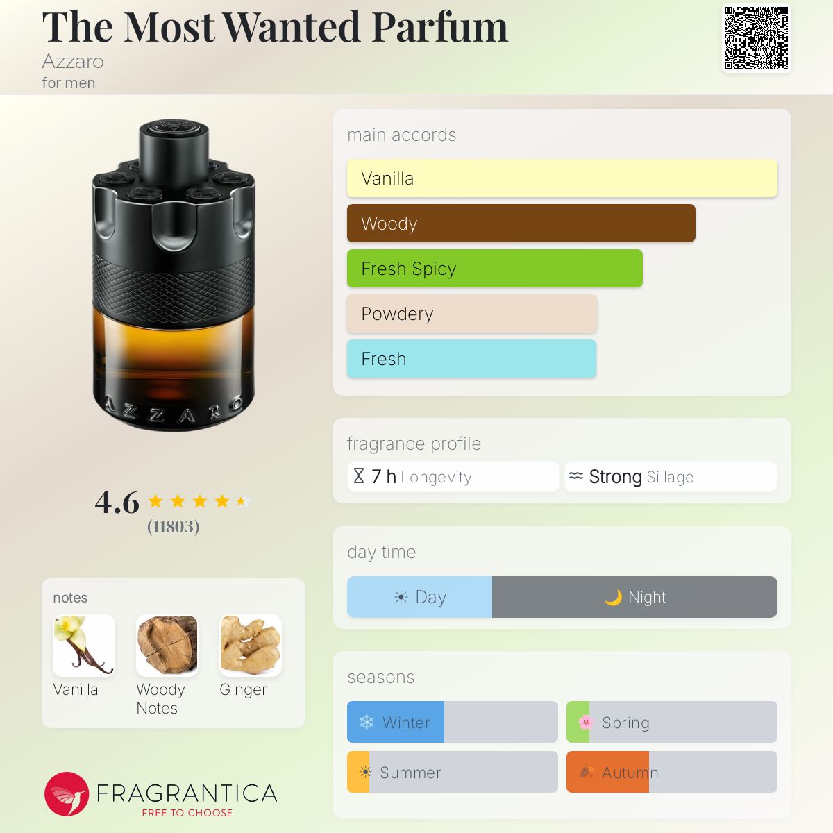 The Most Wanted Parfum by Azarro