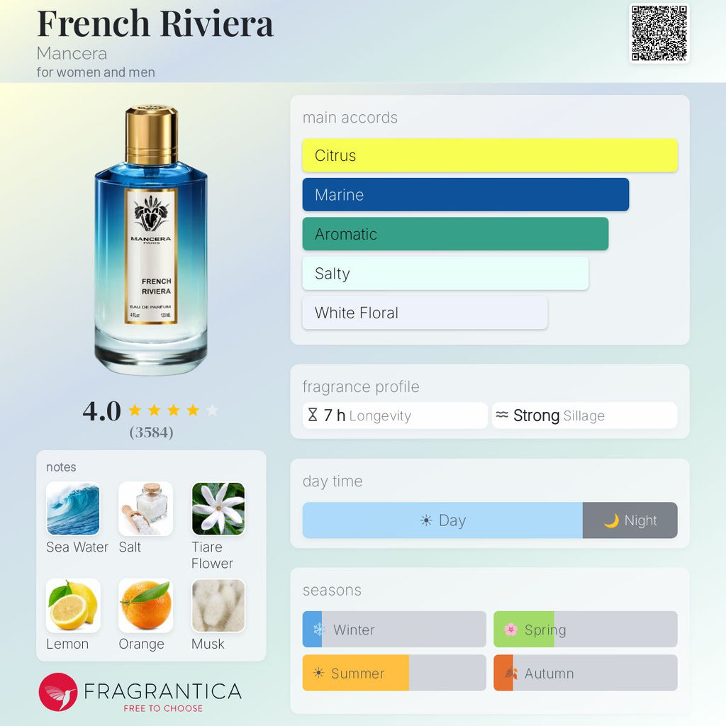 French Riviera by Mancera