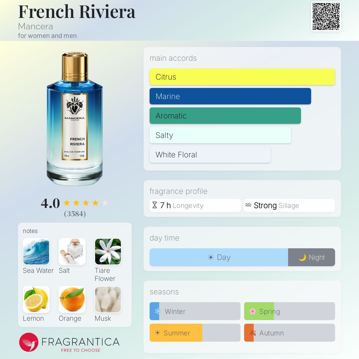 French Riviera by Mancera