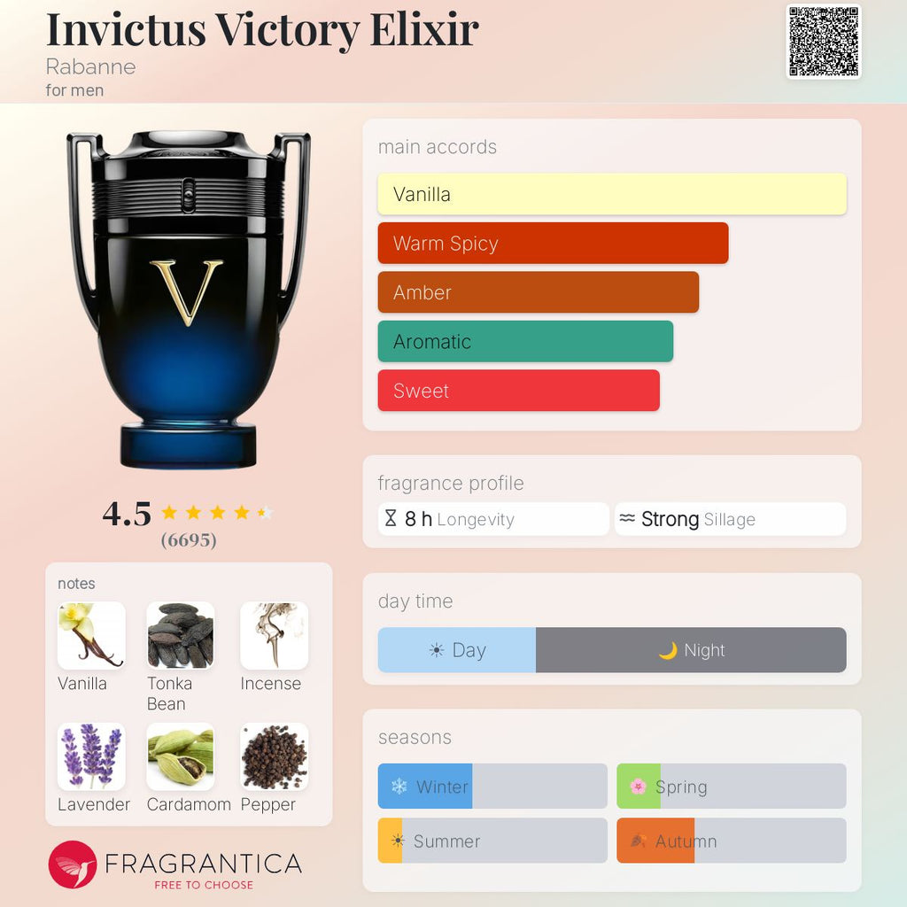 Invictus Victory Elixir by Rabanne