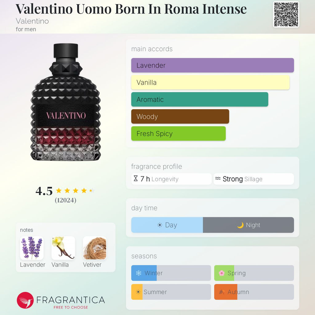 Born in Roma Uomo Intense Eau de Parfum by Valentino