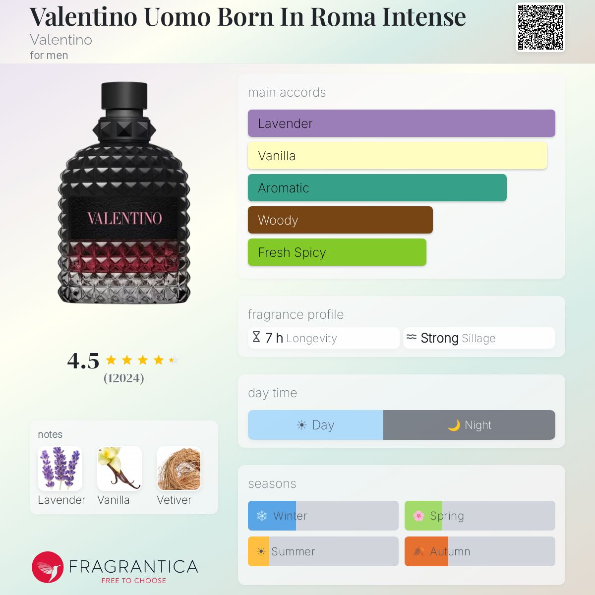 Born in Roma Uomo Intense Eau de Parfum by Valentino