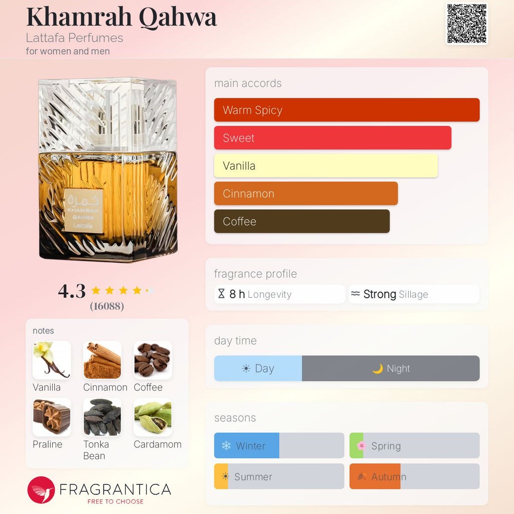 Khamrah Qahwa by Lattafa