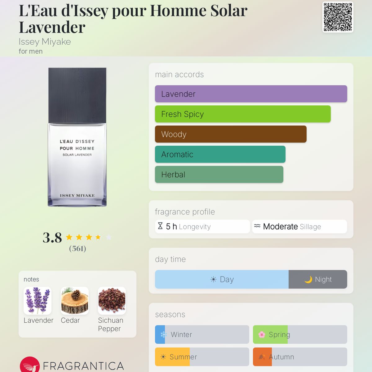 Solar Lavender by Issey Miyake