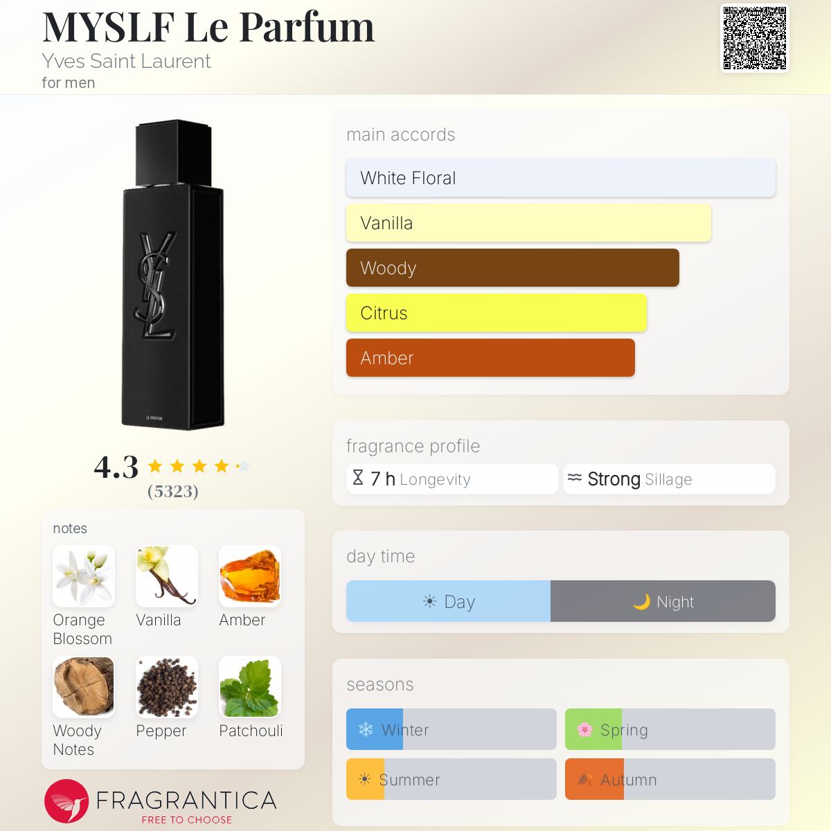 MYSLF Le Parfum by Yves Saint Laurent