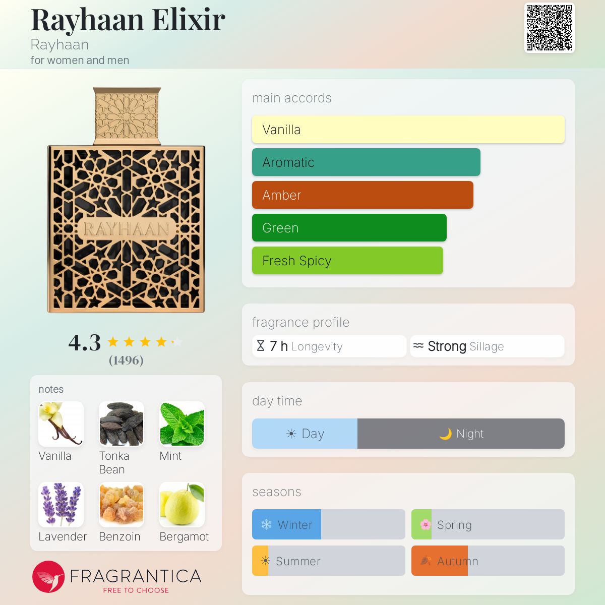 Elixir by Rayhaan