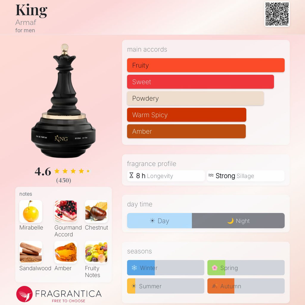 Checkmate King by Armaf